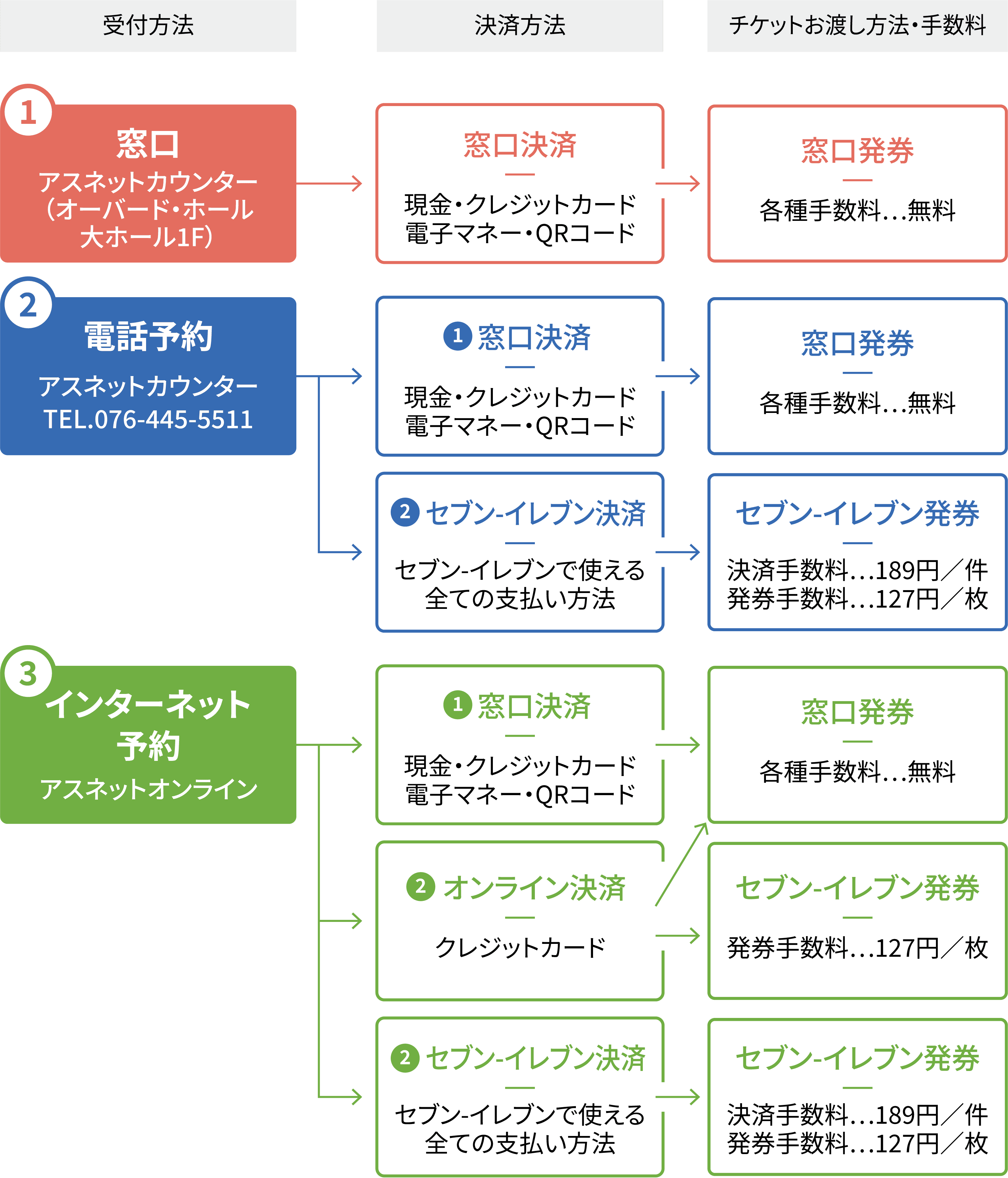 チケット購入方法 | AUBADE HALL